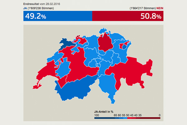 Die CVP-Initiative: Mit 50